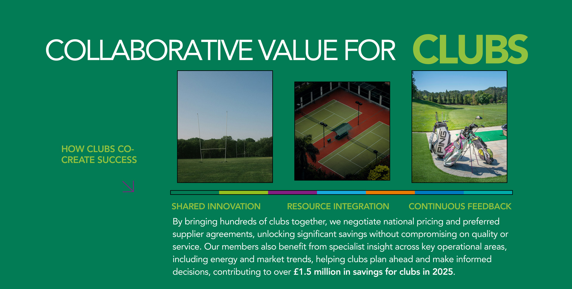 Collaborative Value For Clubs